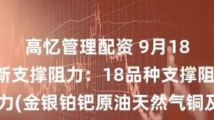 高忆管理配资 9月18日美市更新支撑阻力：18品种支撑阻力(金银铂钯原油天然气铜及十大货币对)